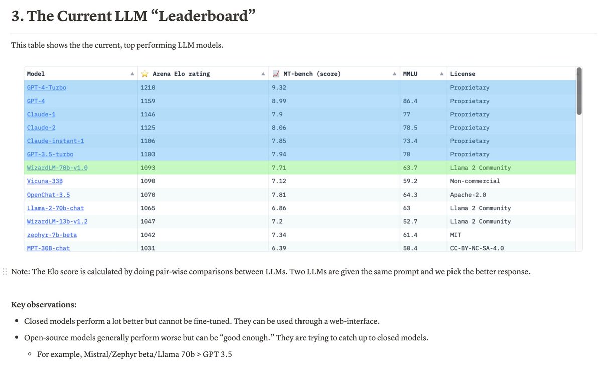 MilksandMatcha's tweet photo. I created a notes version of @karpathy's  "Intro to LLM" video for folks who don't have 1 hour 😀 (~5 min read)

I focused on making the document as holistic and easy to follow as possible, for all understanding levels. 

For example, 
> significant restructuring of the video content (he presents the steps of creating an LLM out of order)
> enriching with additional very-important topics
> making it less OpenAI/ ChatGPT focused (he makes it sound like the assistant model is the only output format of fine-tuning) 

Would love and appreciate any feedback on how to make these notes as useful and thorough as possible, and any recommendations for future videos/folks to watch. Hoping to continue making these documents and please share!

full notes: https://t.co/RdVgqkWc1w

Also, thanks to @scikud and @HarperSCarroll for their feedback ❤️