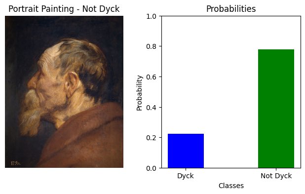 AI authenticates van Dyck paintings very accurately (from one of our AI models for art authentication).