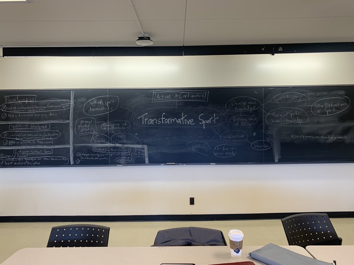 First course I designed/ instructed in the books! Had a great term chatting with 4th year sociology students about sport sociology and wrapping with the potential for sport to create social transformation.