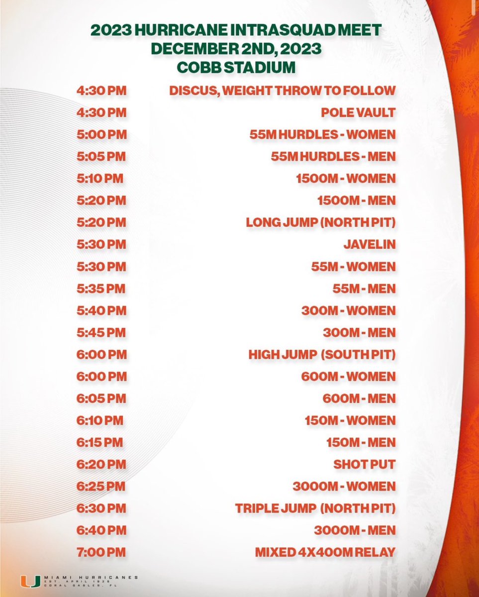 Miami Hurricanes Track & Field/Cross Country tweet media