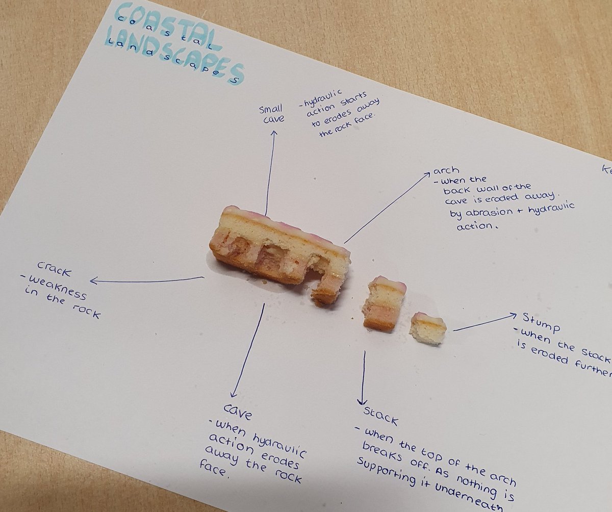 There's always an excuse to eat cake 😋 #Coastalerosionalfeatures #HigherGeography #learningandteaching @BiggarHigh