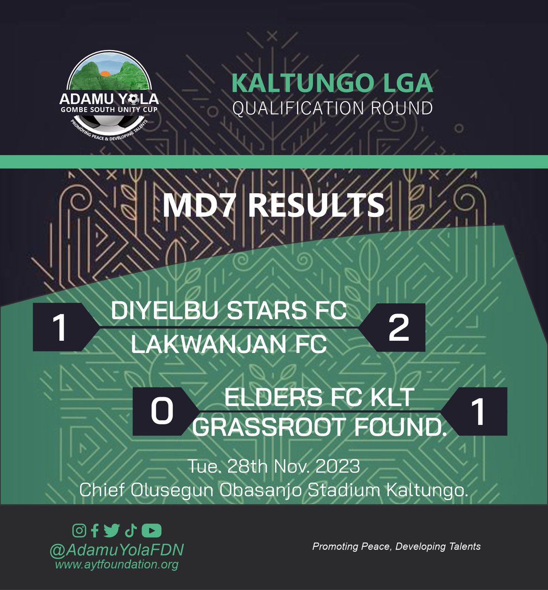 AdamuYolaFDN's tweet photo. It was the end of the journey for Diyelbu Stars FC and Elders FC Kaltungo as both teams suffered their second defeat.

The winners of both Groups A &amp; B will be decided on the last day of the group matches.

#AdamuYolaFoundation
#AdamuYolaCup
#SayNoToDrugs https://t.co/o9011s5Chi