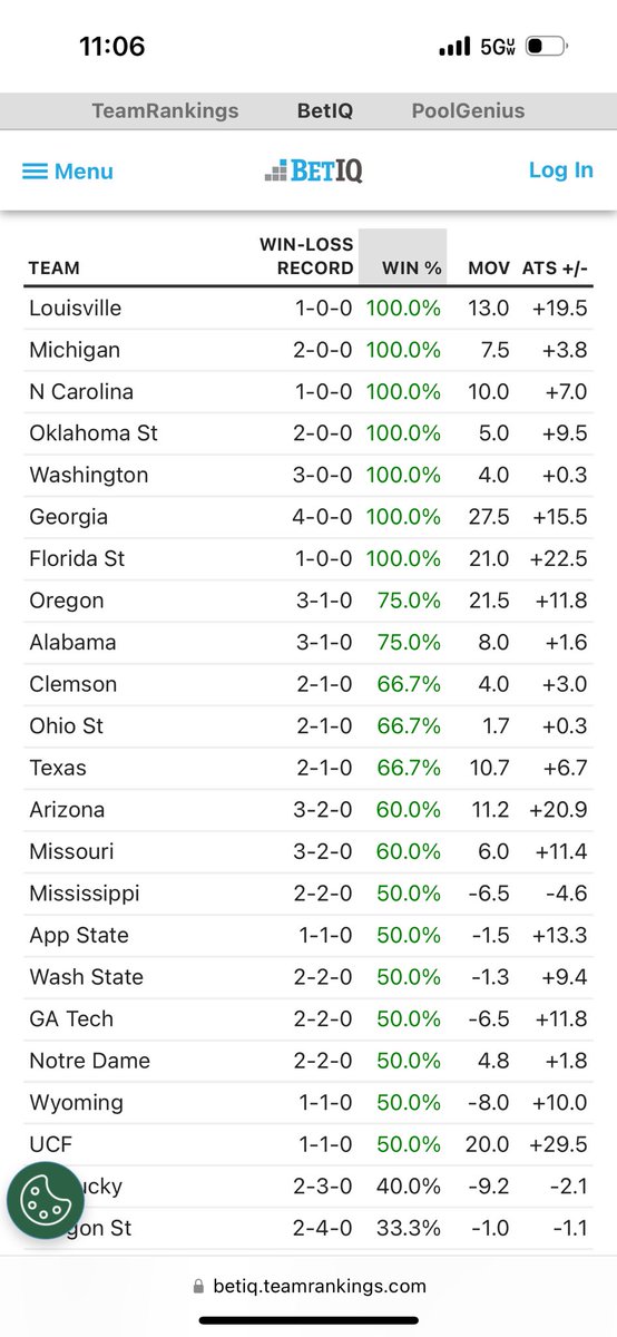 Colorado_clock's tweet photo. Condescension when you’re an idiot is a bold move. Record against the top 25 has been a recorded stat forever.
But okay, Colorado played more current ranked teams than Michigan, Louisville, FSU, Georgia, FSU, Texas…
#SkoBuffs #Goalpostmoving https://t.co/QV5TyrNSEO