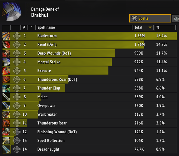 Damage break down in a pvp match with 4pc Warrior

Execute and Thunderclap being much higher than before.