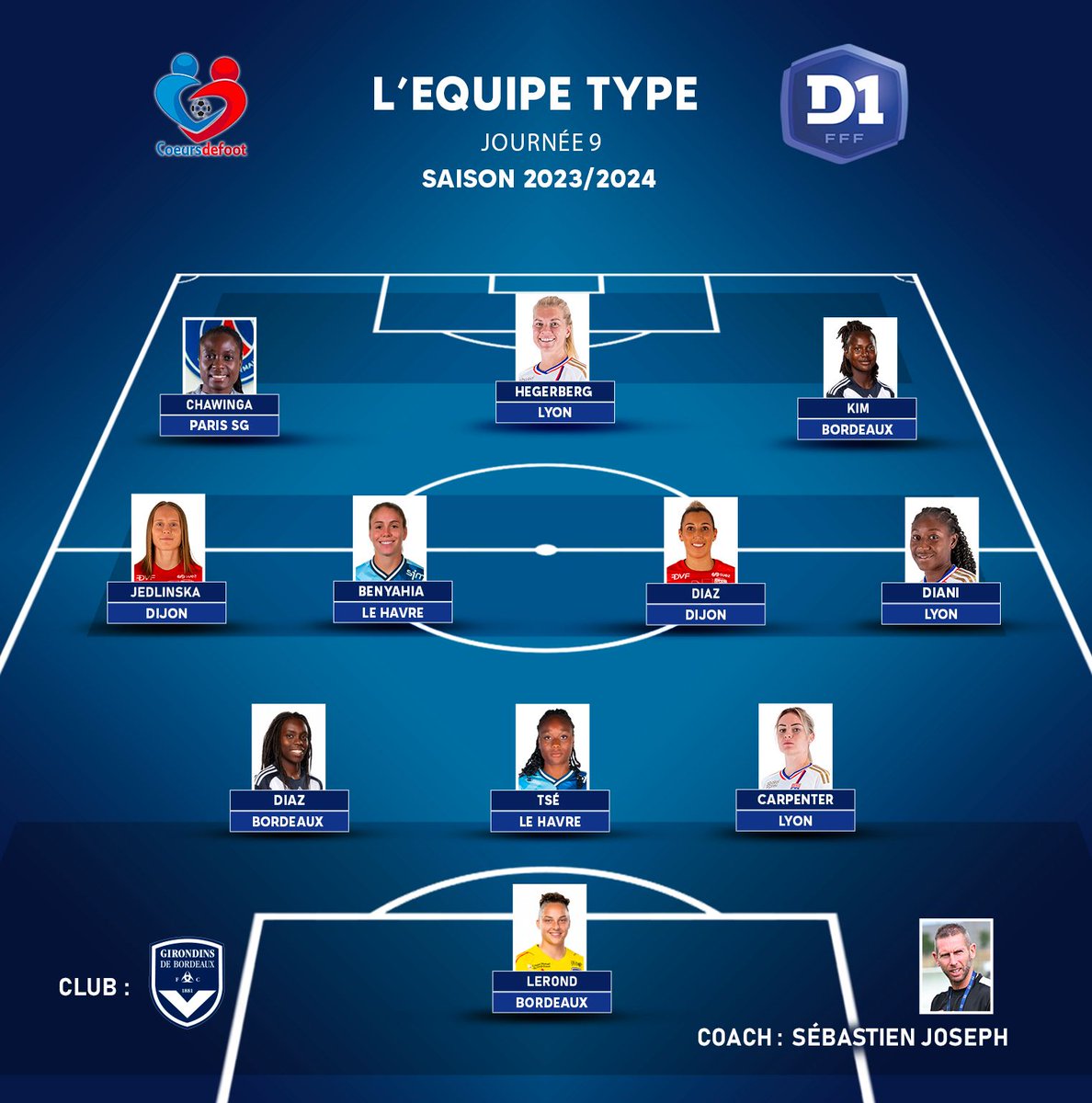 coeursdefoot's tweet photo. #EquipeTypeCDF J9 - L’équipe type de la 9e journée du championnat élite
Hegerberg sensationnelle 👏 Lerond héroïque 🤩 Benyahia reçue deux sur deux 😎 Chawinga et Diani font leur retour 💪 Grandes premières pour Carpenter, Kim, Diaz, Jedlinska et Tsé, qui n’ont pas compté leurs efforts pour aider leur équipe à prendre un, ou trois points 🔥