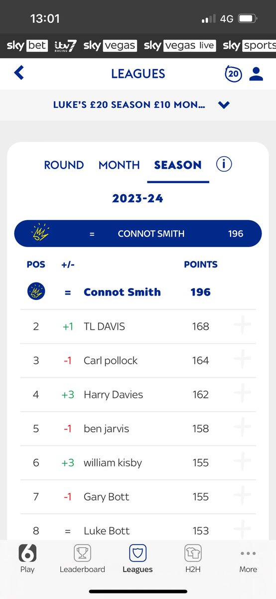 4ConnorSmith4's tweet photo. @Super6 @james_podmore 196 for meeeee https://t.co/H6IGSpSnK3