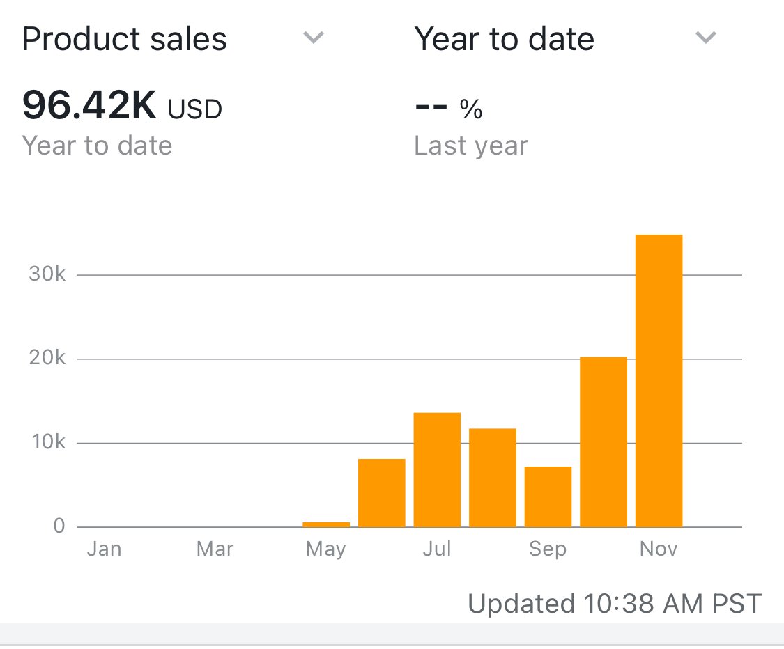 Days away from 100K  

Mad props to anyone that does this per month.  

Super mad props to anyone that does this per week.  

And even madder props to anyone that gets to this point regardless of how long it takes.  

For some it's easy, you have the capital hone in on the right