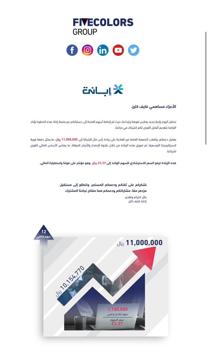 الأعزاء مساهمي فايف كلرز،

نحتفل بإنجاز جديد يعكس تفوقنا وإبداعنا، حيث تم إضافة أسهم المنحة إلى حساباتكم عبر منصة إبانة. هذه الخطوة تؤكد التزامنا بتقديم أفضل الفرص لكم كشركاء في نجاحنا.

بفضل دعمكم، وافقت الجمعية العامة غير العادية على زيادة رأس مال الشركة إلى 11,000,000 ريال، ما