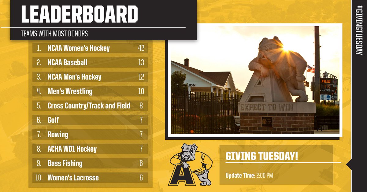 Adrian College Athletics tweet media