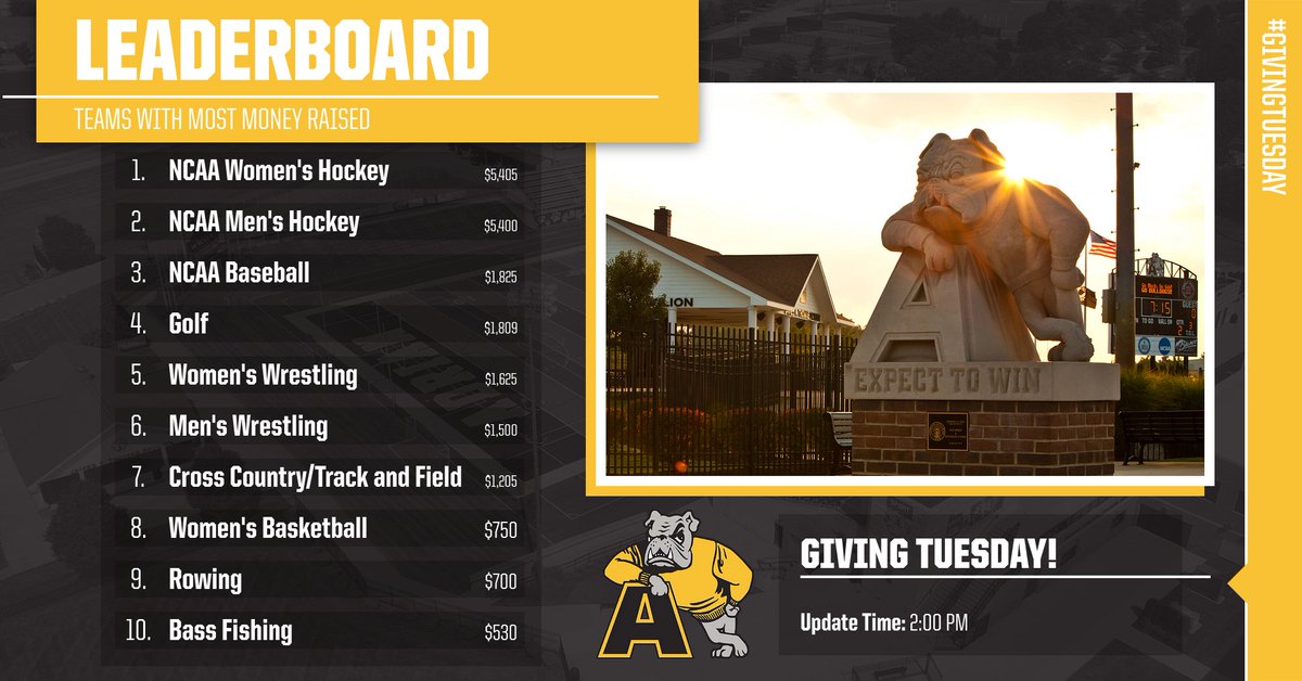 Adrian College Athletics tweet media