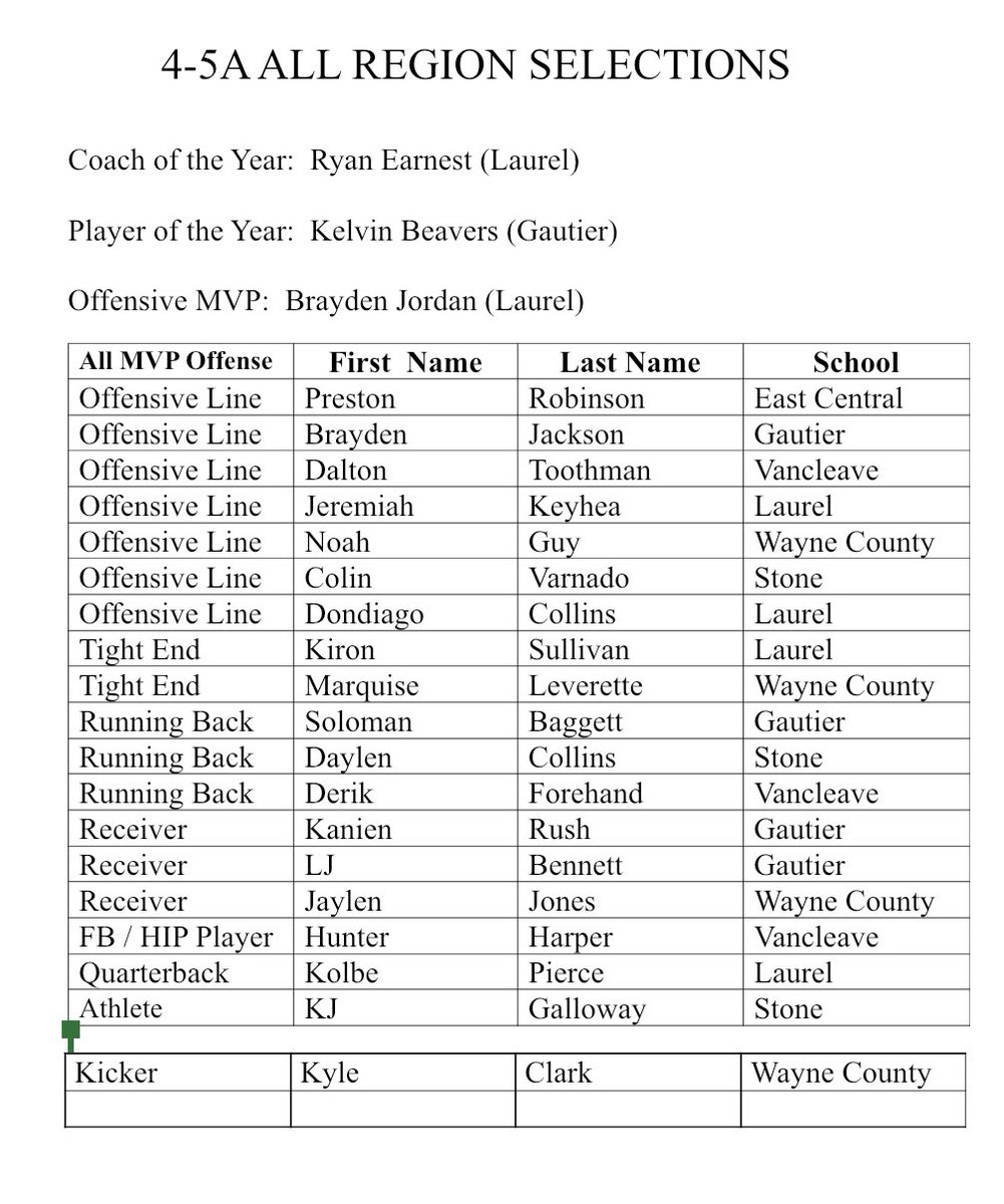 Gautier Football tweet media