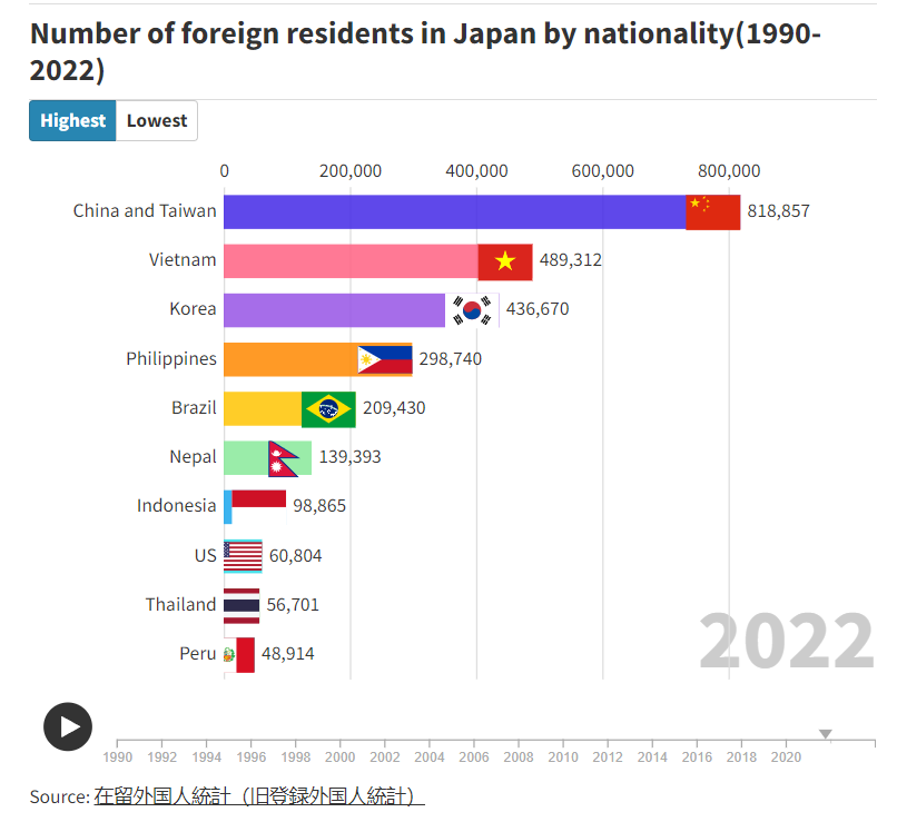 Noah Smith 🐇🇺🇸🇺🇦🇹🇼 tweet media