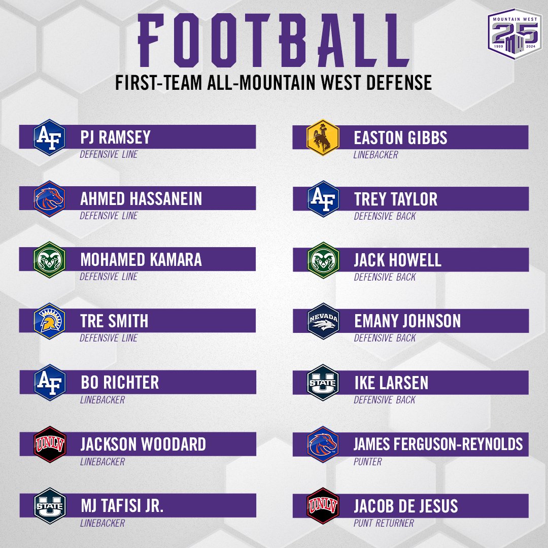 MountainWest's tweet photo. #𝙈𝙒𝙁𝘽 𝙁𝙄𝙍𝙎𝙏 𝙏𝙀𝘼𝙈 𝘼𝙇𝙇-𝙈𝙊𝙐𝙉𝙏𝘼𝙄𝙉 𝙒𝙀𝙎𝙏 https://t.co/QPHwAEauAE
