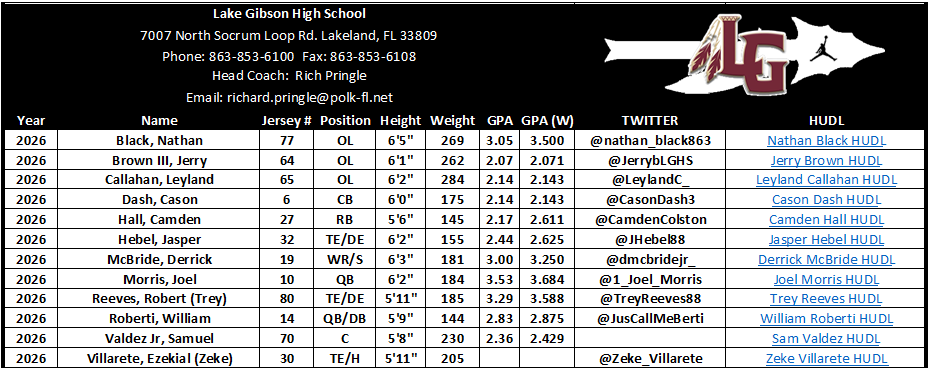 LakeGibsonFB's tweet photo. College Coaches - Check out our Prospects List and scroll through the replies for film. If you have any questions, need transcripts, or want the full Prospects List with contact information, email richard.pringle@polk-fl.net. @larryblustein @Dwight_XOS @CoachRPringle #BOE https://t.co/SJsErSomDY