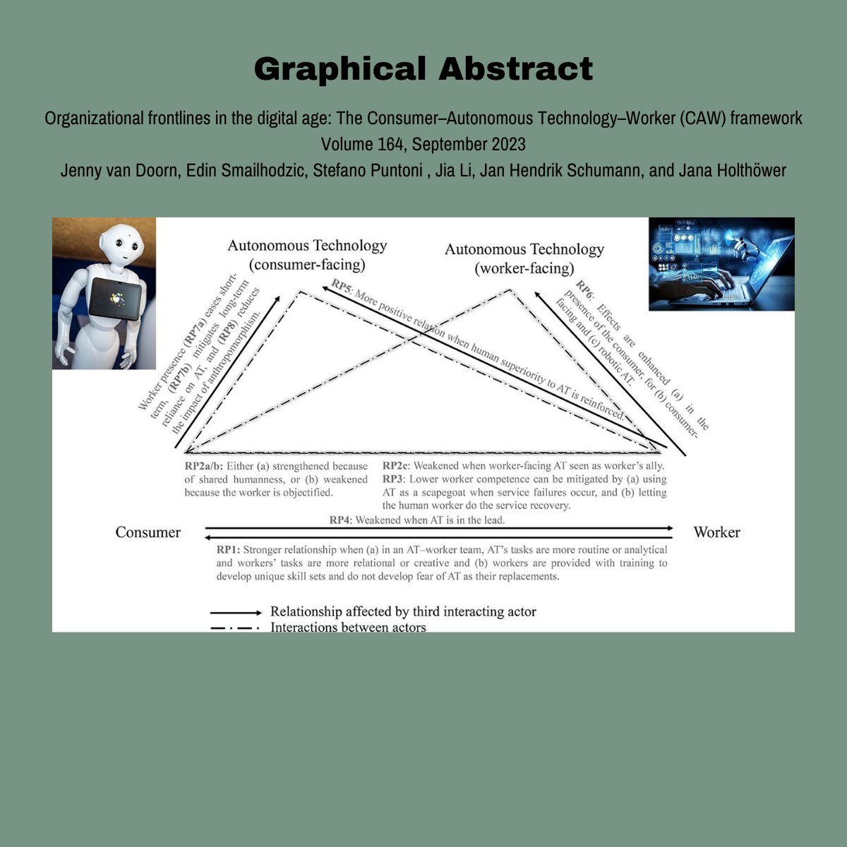 JBR Open Access Article Spotlight
This article discusses the impact of autonomous technology (AT) such as AI and robotics on consumer and worker interactions. 
The full text can be downloaded at bit.ly/3QXxL4I
#JBR #JournalofBusinessResearch #OpenAccess #AI #robotics