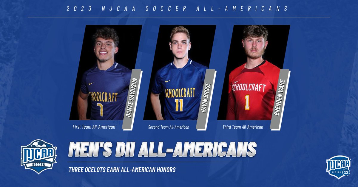 NJCAARegion12's tweet photo. Congrats to the trio of Ocelots who earned #NJCAASoccer DII Men's All-America honors!

First Team
Dante Davidson

Second Team
Gavin Brose

Third Team
Brenden Ware

Way to go! @Schoolcraftmsoc @OcelotAthletics 

https://t.co/4al4AzqE84 https://t.co/tBKYAIFJYh