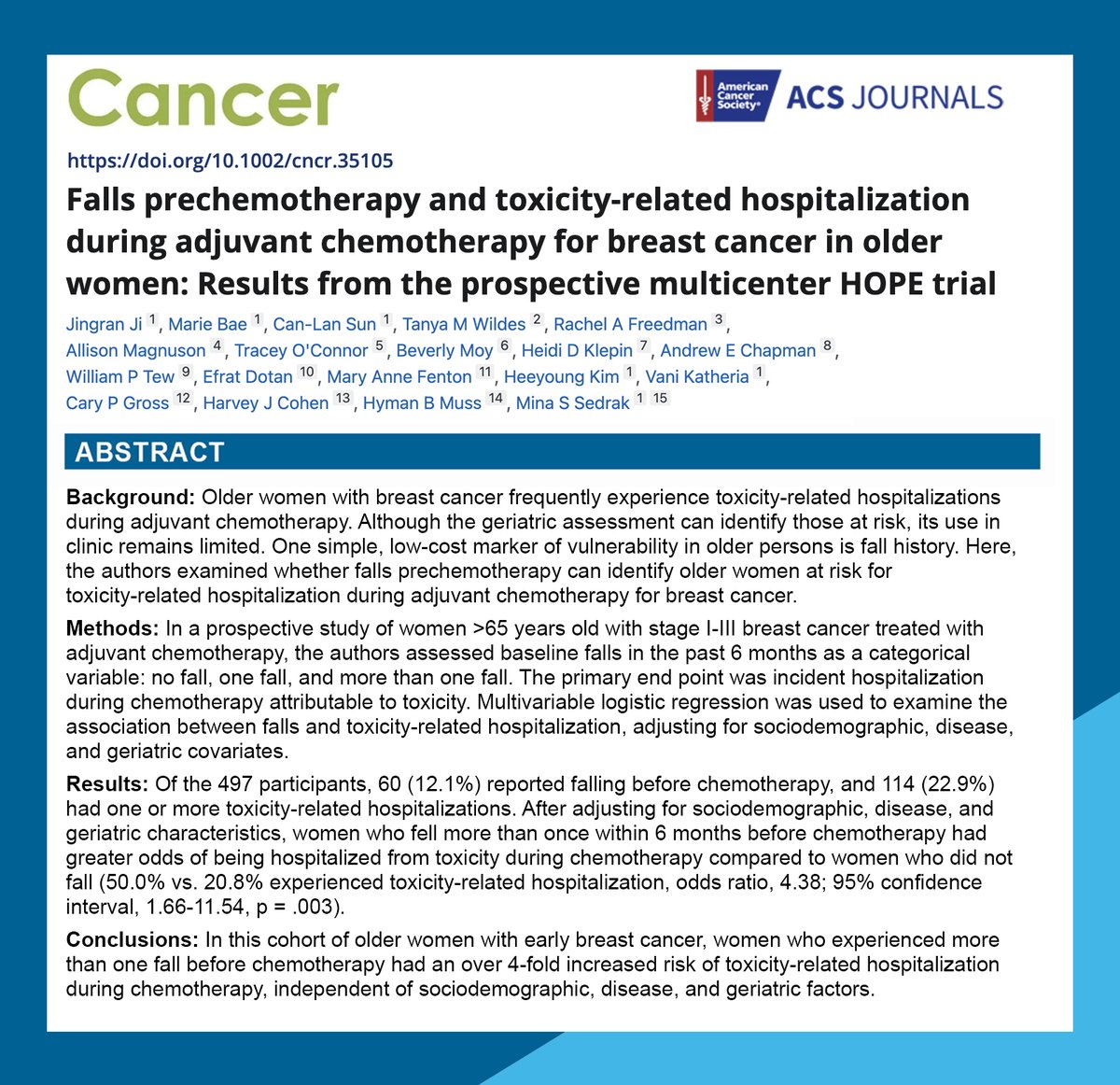 This recent open access paper shares results from the HOPE trial on falls prechemotherapy and toxicity-related hospitalization during adjuvant chemotherapy for #breastcancer in older women. @DrRFreedman @JingranJi @tanyawildes @minasedrakmd @DrHymanMuss 📄pubmed.ncbi.nlm.nih.gov/37962093/