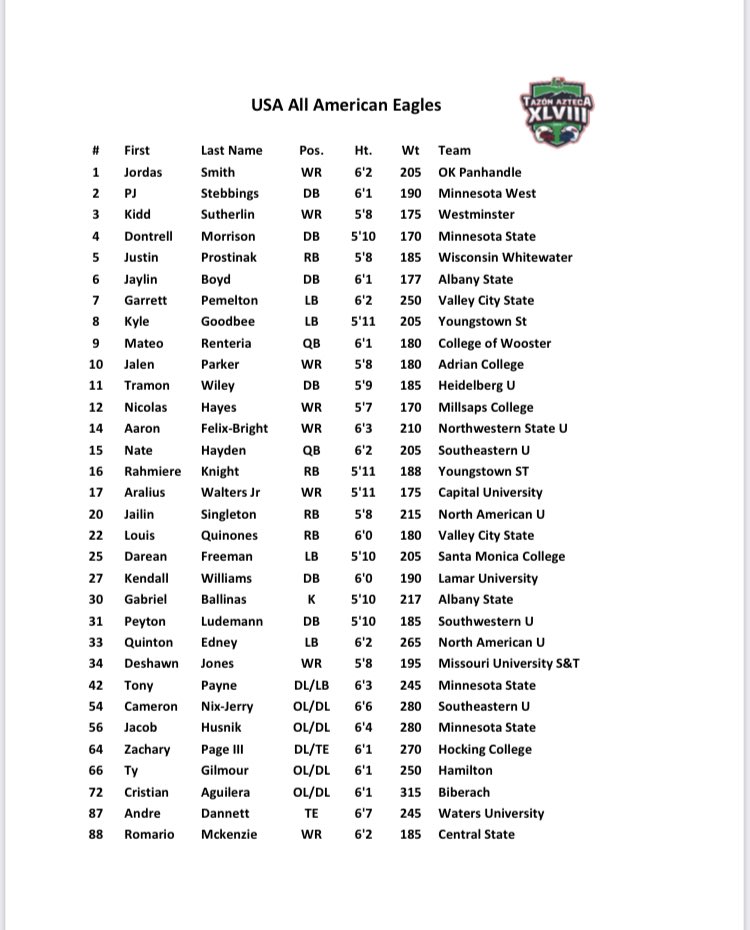 OnefaOficial's tweet photo. Este es el roster del equipo estadounidense 🇺🇸 All American Eagles, que enfrentará a la Selección Mexicana en el Tazón Azteca XLVIII. https://t.co/Cgdug36XPc