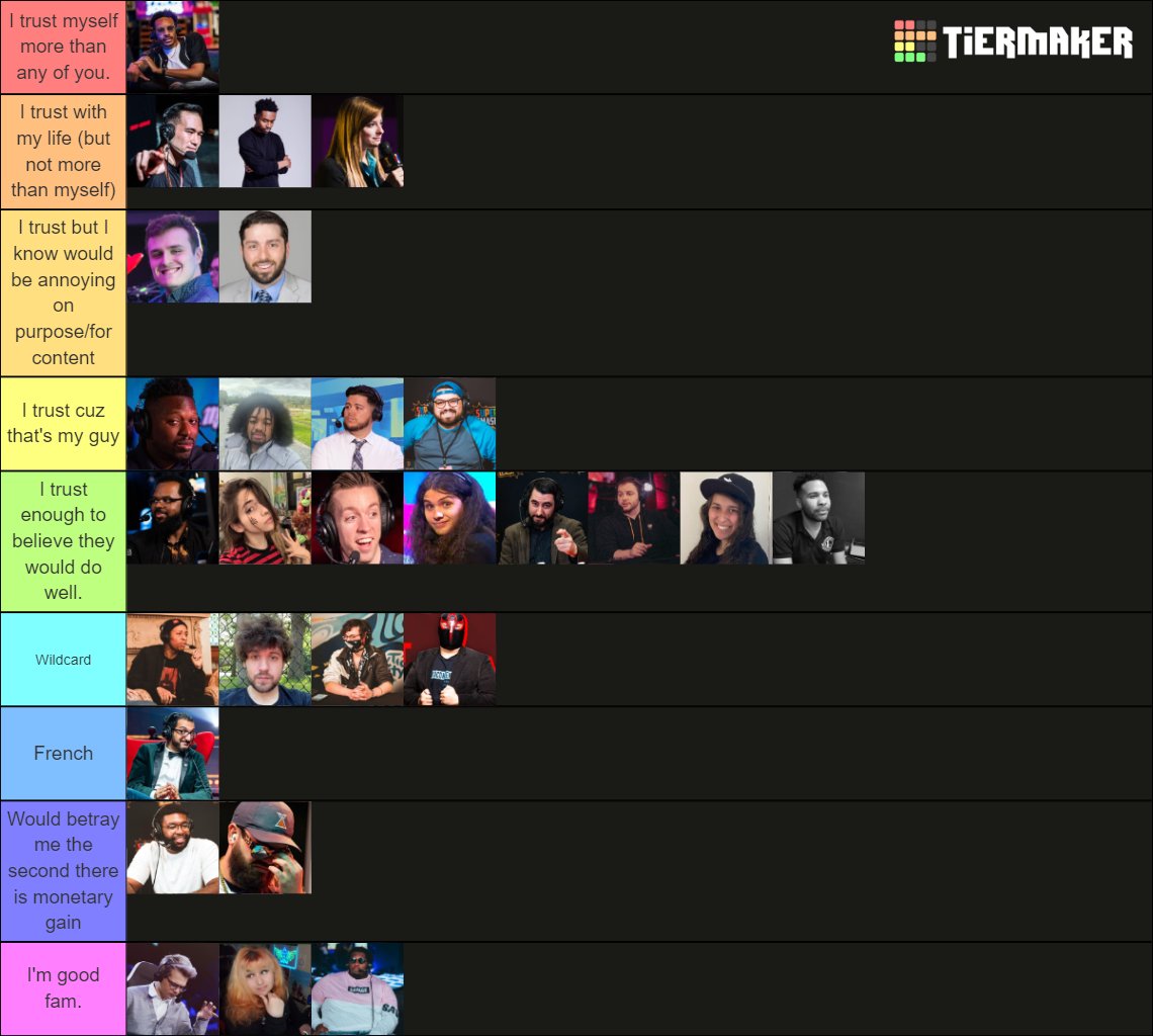 Finally made a tier list for myself