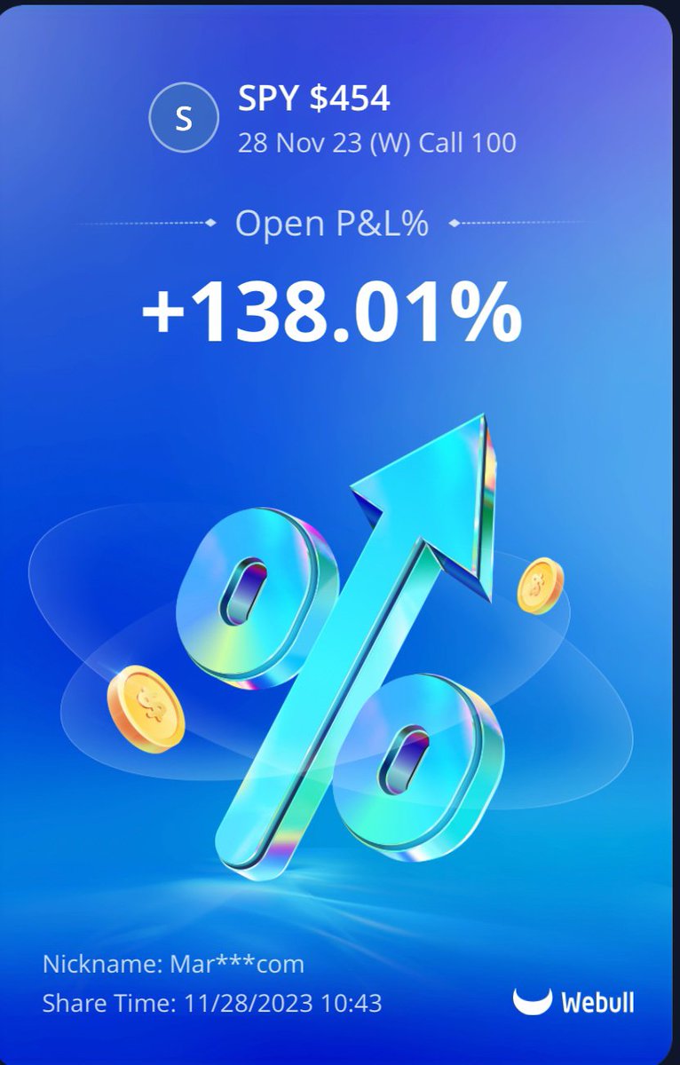 0ptionsFactory's tweet photo. Some days we hit singles, today we hit a few doubles.
Consistency is the key to trading success.

$SPY $SPX

#consistency #trading https://t.co/mBnZ5TMxhr