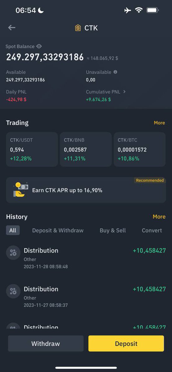 $CTK
Raised $180M, valued at $2B USD
Current market cap: $70M

I'm still waiting for the day the project will be revived. 😂😂😂