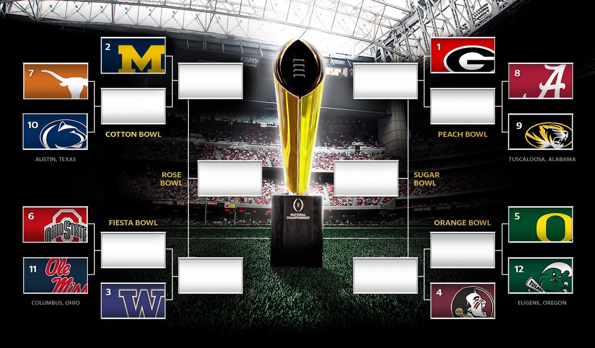 RossDellenger's tweet image. Using tonight’s rankings, here’s how a 12-team playoff would look based on the approved 6+6 format.

Format rules: 
*6 auto bids to highest ranked conference champs 
*6 at-large bids to next highest ranked teams 
*top 4 champs get byes 
*5-8 seeds host on-campus 1st round games