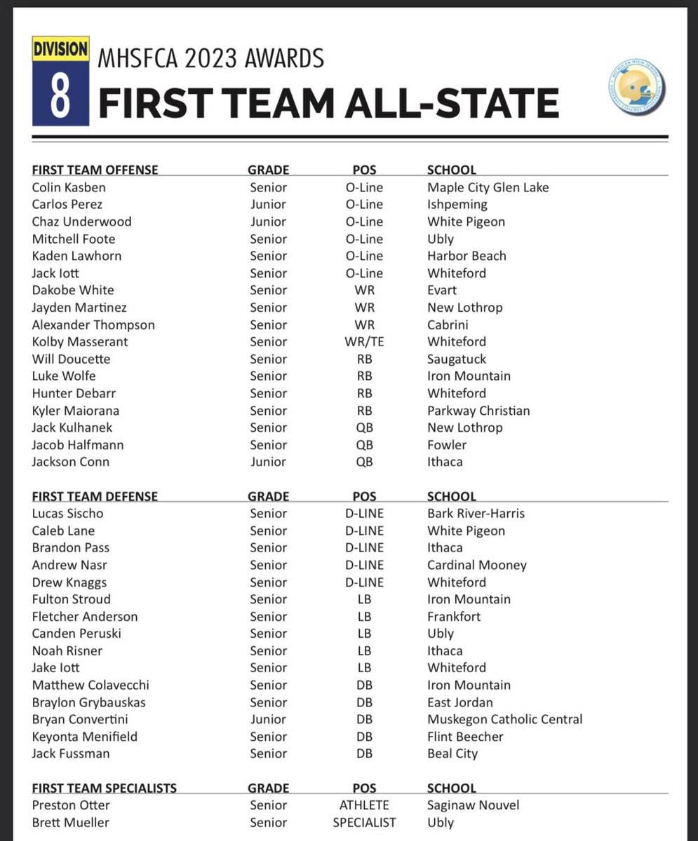 JackKulhanek's tweet photo. Blessed to be named first team All-State for QB‼️ https://t.co/5HliHUJ6Ao