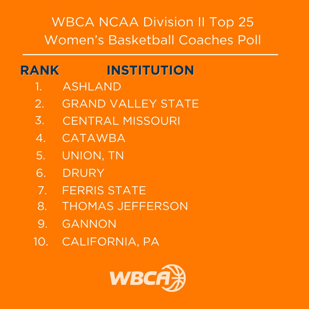 Ashland Women Continue As Top-Ranked Team In WBCA Coaches Poll - Ashland  University