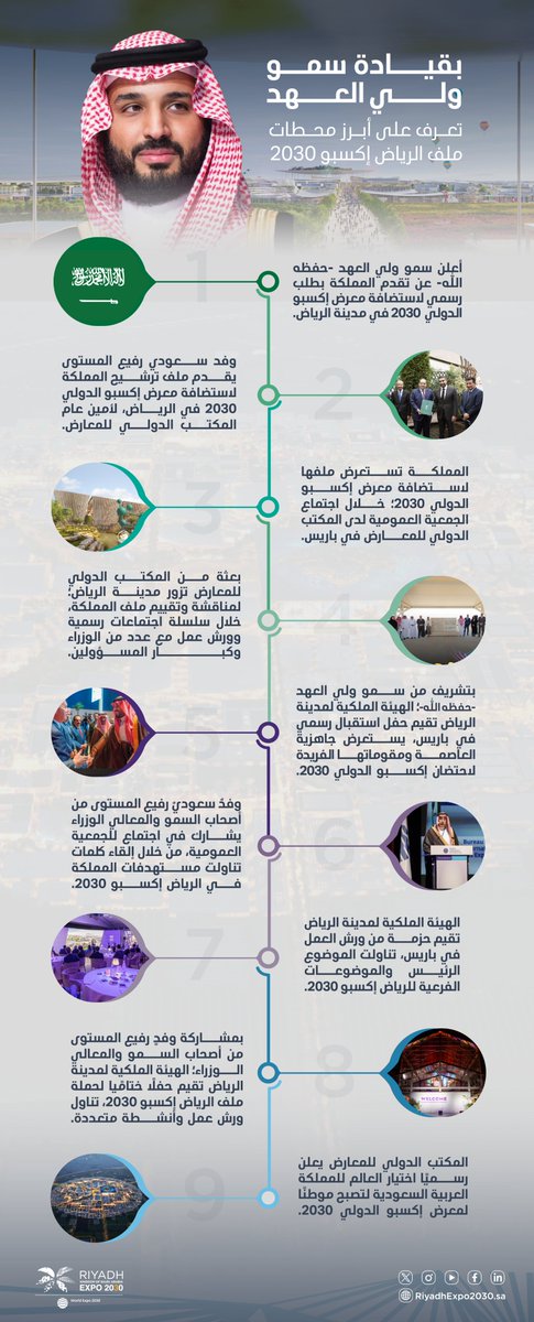 Expo 2030 Riyadh tweet media