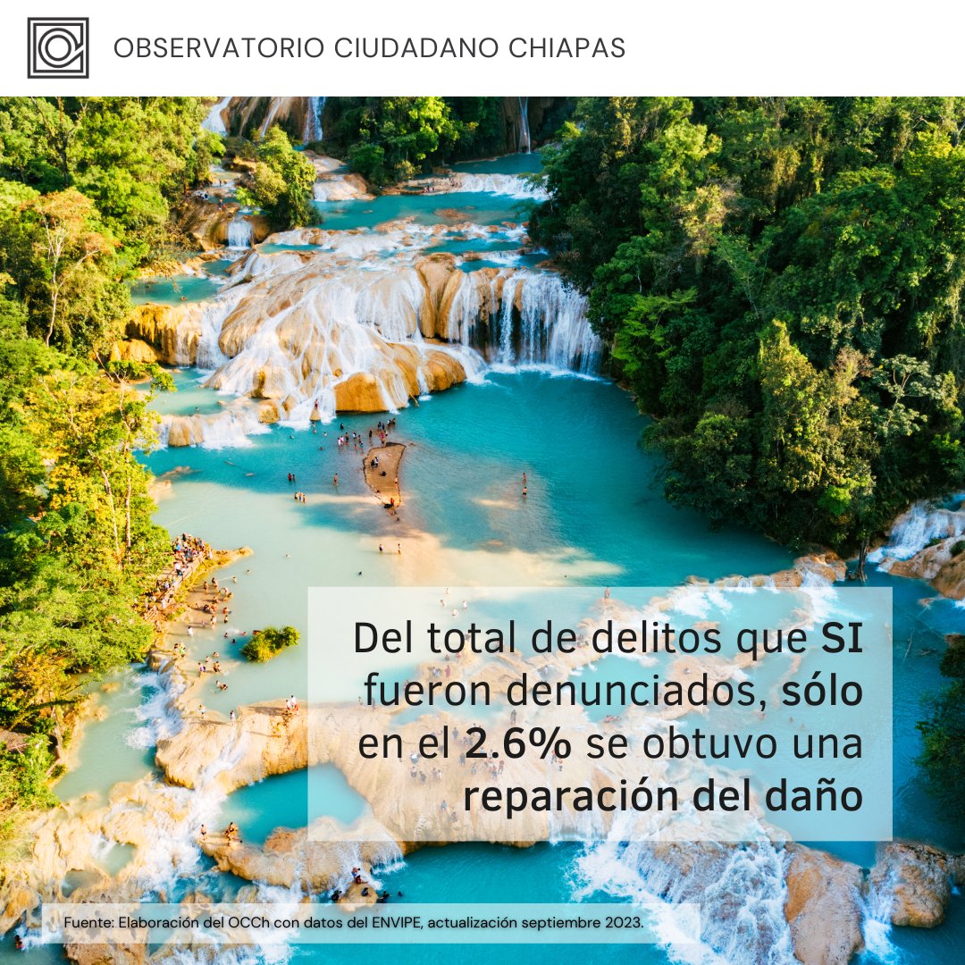 #DatosChiapas | En Chiapas durante 2022, la cifra negra📊 correspondió al 90.5% de delitos cometidos en los que no hubo denuncia o no se inició una carpeta de investigación Conoce los datos completos en el ENVIPE 2023 aquí 📷 buff.ly/3Rkqf56 #Seguridad