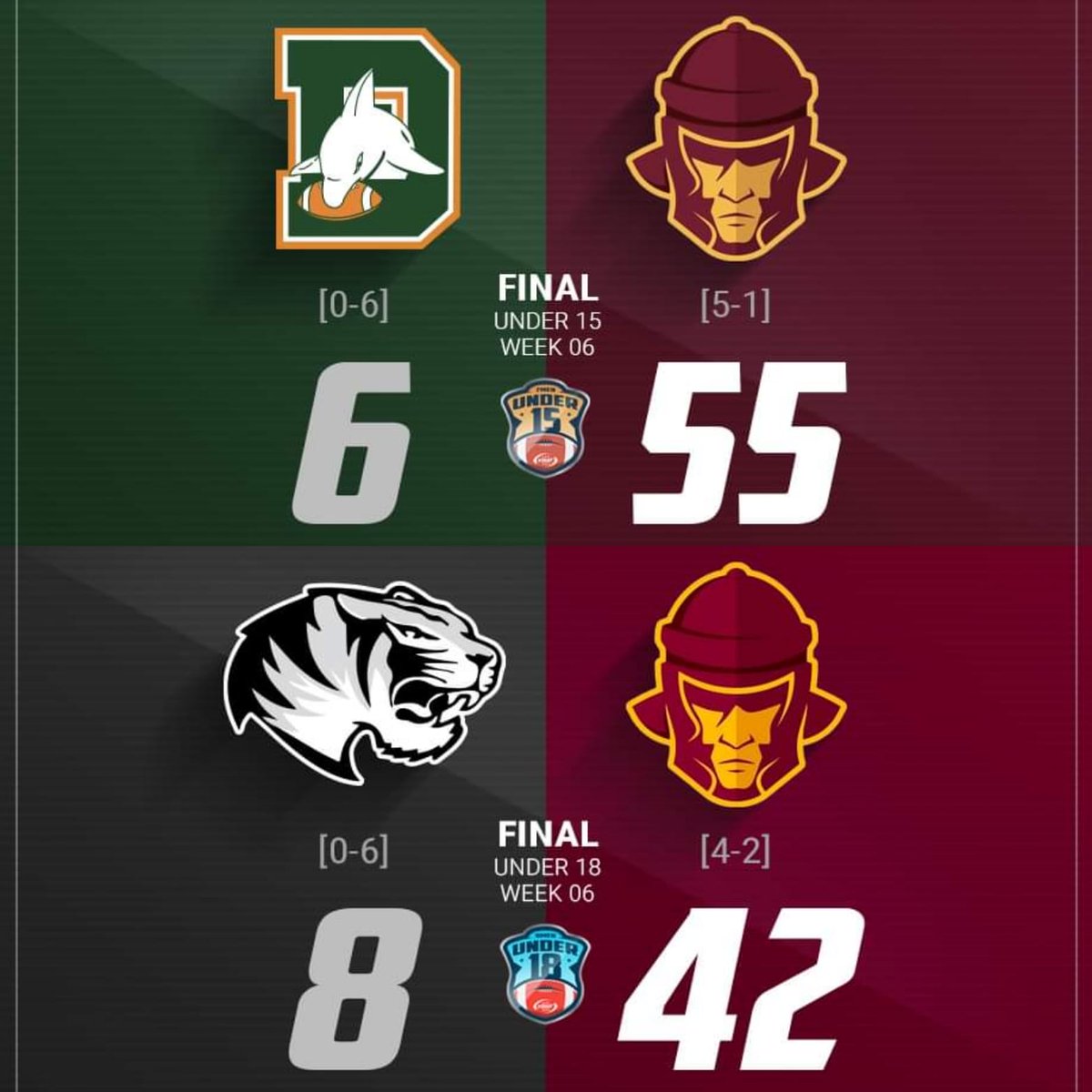 Dietro ogni vittoria c e un grande sacrificio .
#unasolalegione