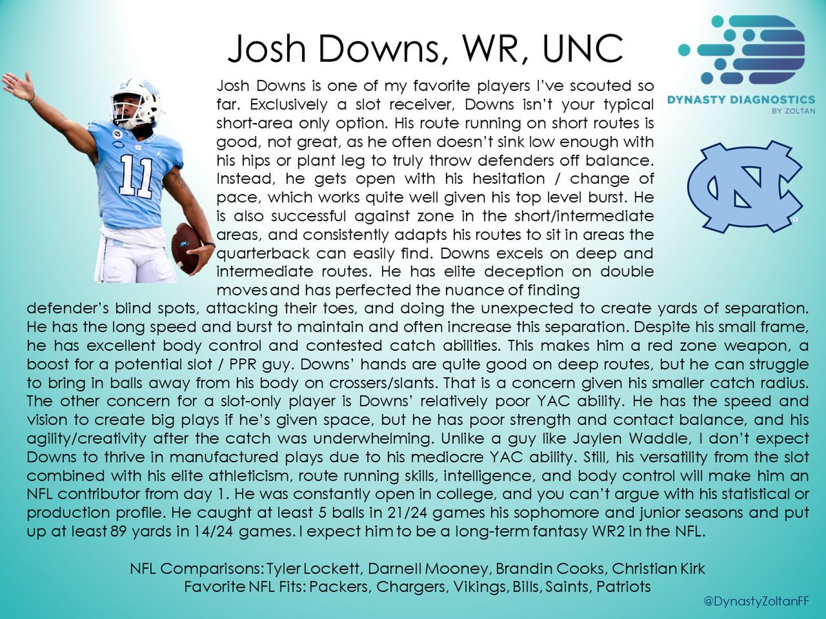 I was incredibly high on Josh Downs as a prospect (see below), and he's exceeded my expectations

Among rookie WR:
4th Yards/Game
5th PFF Grade
5th TPRR
6th YPRR
1st Win Rate vs. Man (PlayerProfiler)
1st Win Rate vs. Zone (ReceptionPerception)

My dynasty WR18, (Rookie WR4)