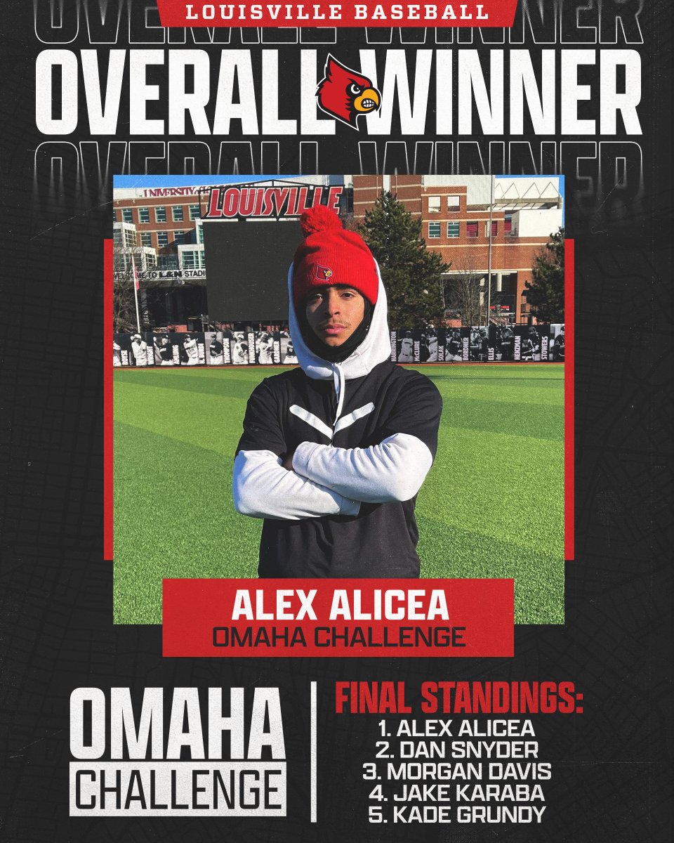 𝟐𝟎𝟐𝟑 𝐎𝐦𝐚𝐡𝐚 𝐂𝐡𝐚𝐥𝐥𝐞𝐧𝐠𝐞 𝐖𝐢𝐧𝐧𝐞𝐫 @AlexAlicea12 wins the medley and takes home the top spot. #GoCards