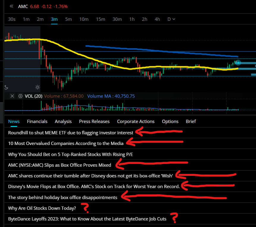 CorrupdateNews's tweet image. We need to start posting side by side the language used from these &quot;financial posters&quot; of #AMC $AMC  and the other theaters news... the words used is so telling even when the macro is discussed. 
To me, it really shows the bias and #ShortAndDistort tactics. 
Compare the feeds…