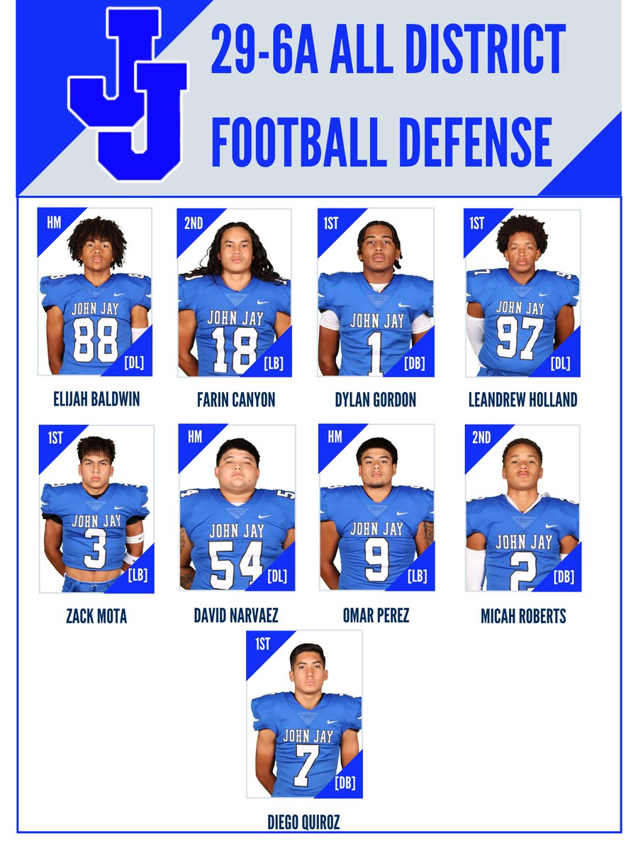 Congratulations to our 29-6A Defensive All-District Selections! #FAMILY #EAT