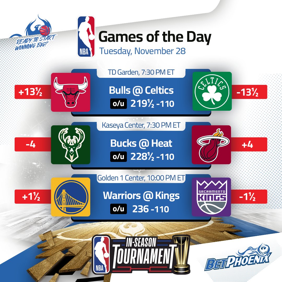 BetPhoenix's tweet photo. Get ready for this #NBA Tuesday! 🔥
💵Join #BetPhoenix &amp; Get $100, Check📌

🏀#Bulls @ #Celtics 7:30p ET
🏀#Bucks @ #Heat 7:30p ET
🏀#Warriors @ #Kings 10:00p ET

#NBATuesday #InSeasonTournament group stage final day! What's your #NBABets?

#GamblingX #NBATwitter #NBAOdds #Sports https://t.co/6ZmYicAk7g