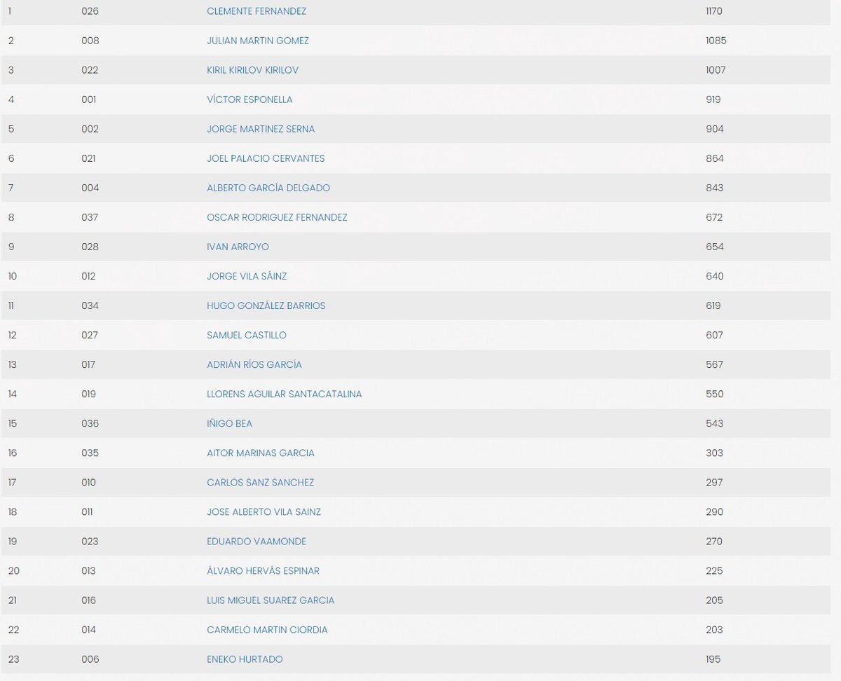 F(Clemente)1 tweet media