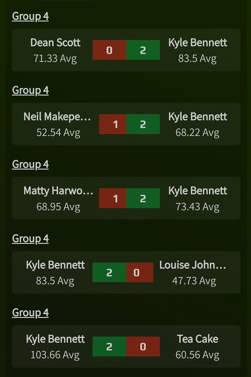bejjtable88's tweet photo. Decent bit of form at last night's vault in the groups, didn't keep to that standard in the knock outs but happy with the night for sure. @GDL180 @dartscircuit https://t.co/ClEVhnT65Q