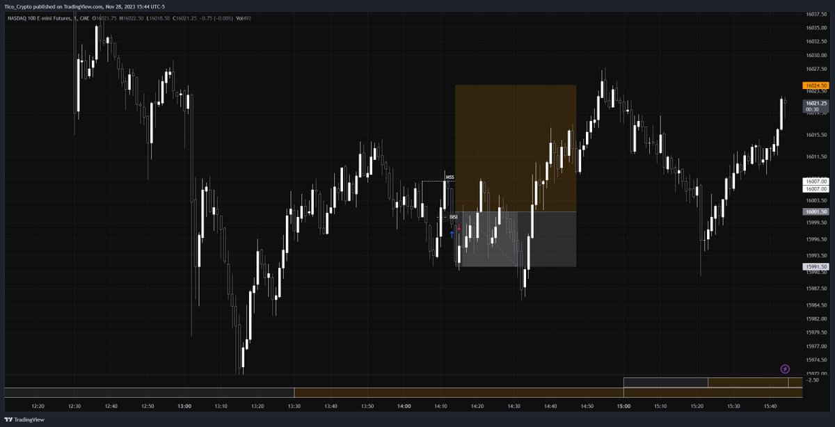 **11.28.23 trade journal**

The lesson that I learned today is TO NOT marry a trade idea, adapt to the market or you will be left behind.

If you are left behind, DO NOT fomo into a trade, step away and dont look at the charts anymore.