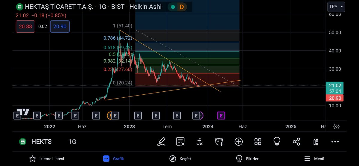axoyfb's tweet photo. @MertBasaran_inv #hektaş Geçen hafta çizmiştim @MertBasaran_inv abi 🙂👍 https://t.co/YOV01qCx5p