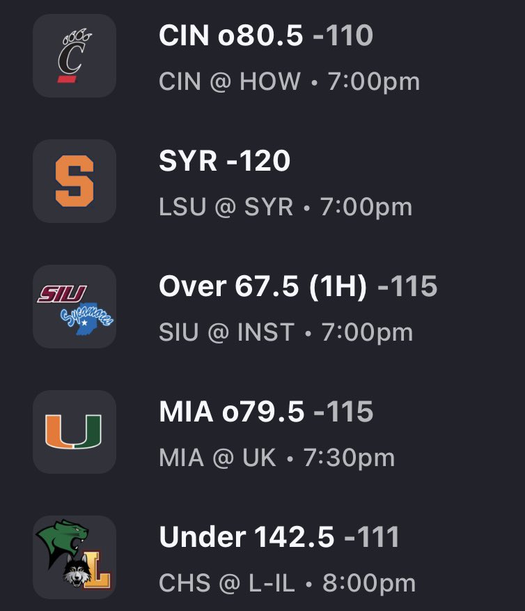 If I don’t have a winning day today I’ll giveaway $25 bucks to one person that likes this tweet!!! Retweeting it gives you an extra entry! Let’s have a big night with the college basketball bets !