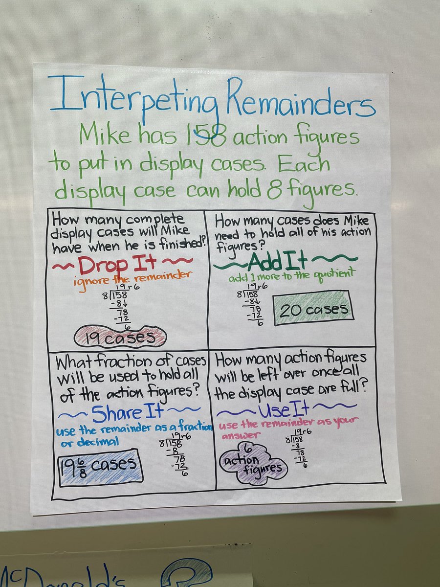 MrsVanderveer's tweet image. When doing long division what do you do with those (not so) pesky remainders?  @KISDMathSquad #MathKISD @FSESFriendship