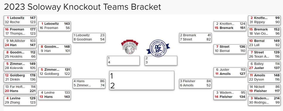 Bridge Champ tweet media