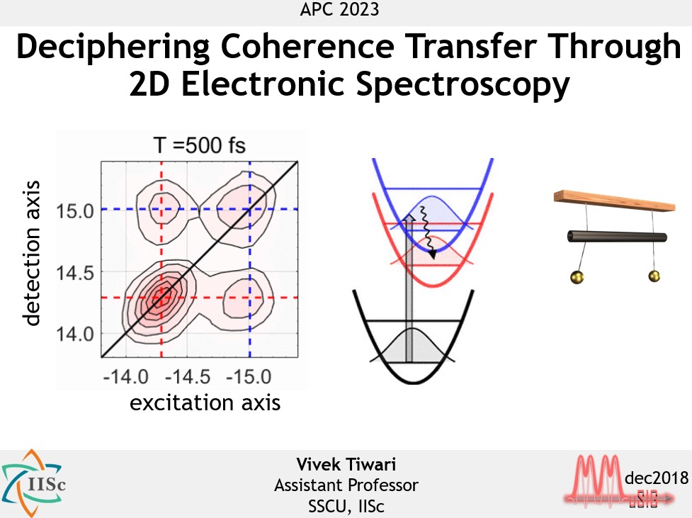Excited to present our recent work on resolving the mystery of nodal diagonal peakshapes in 2D electronic spectroscopy @APC_2023 @excitonscience @sahu_amitav