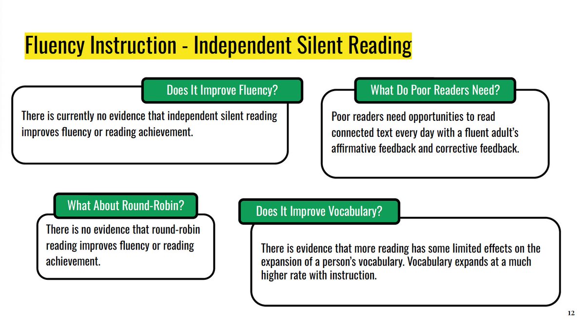 LDatSchool's tweet photo. Independent reading can be great practice, but it is not a way to learn to read. It's important to know what independent reading can and cannot help with.

#LDwebinar https://t.co/Qnv6TaqYLF