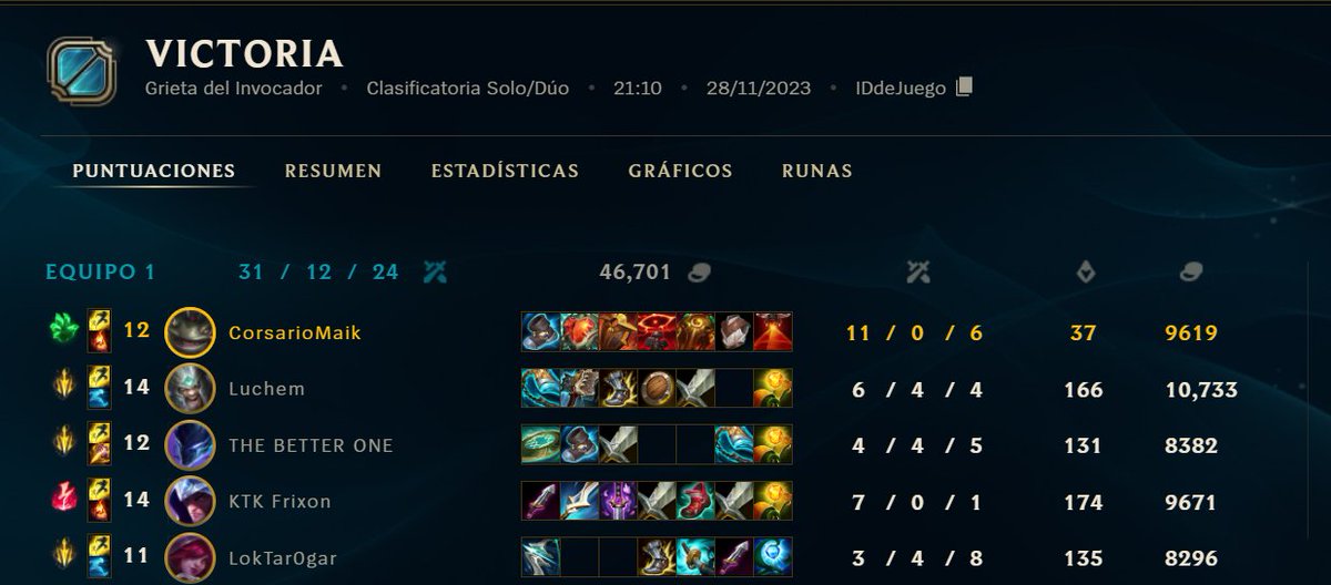 Chicos ayer la rompieron 21 subs en la buena onda a pesar de ponerme a stremear super tarde, son lo mas :3.

Nos vemos dia por medio aplicando el poder del sapito/pez gato "Tahm kenchan" el mejor campeon despues de Garen AP :3