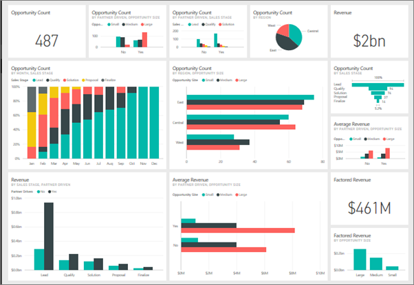 📊I'm diving into the world of #PowerBI and eager to put my skills to the test. If you have any data you'd like to see transformed into beautiful visualizations, I'd love to collaborate! 📈 Feel free to DM me with your ideas, and let's make your data come to life! #Free #NoCharge
