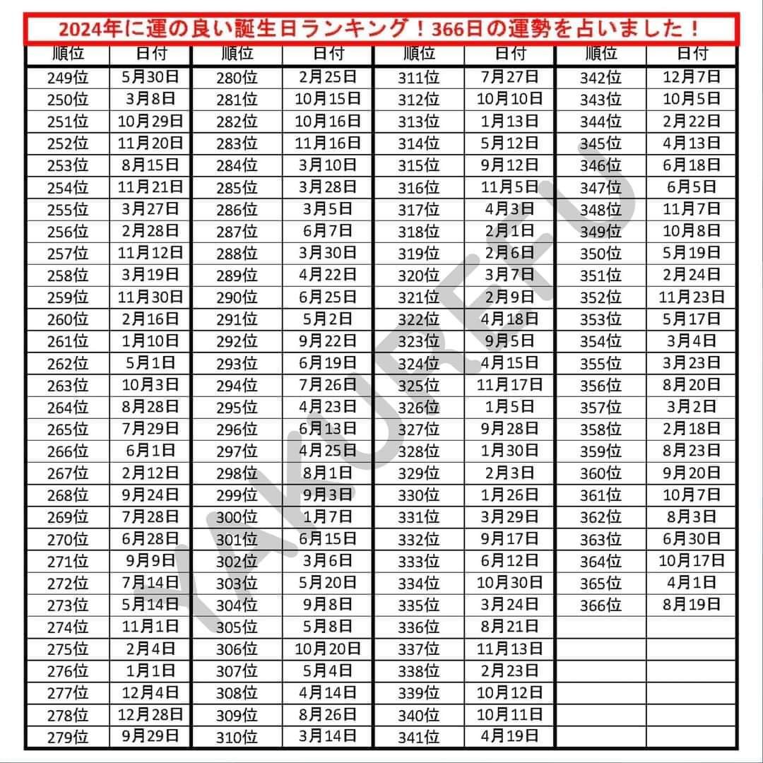 saiu o ranking de sorte do calendário chinês, finalmente debutei no top 100! Que venha 2024 ♥