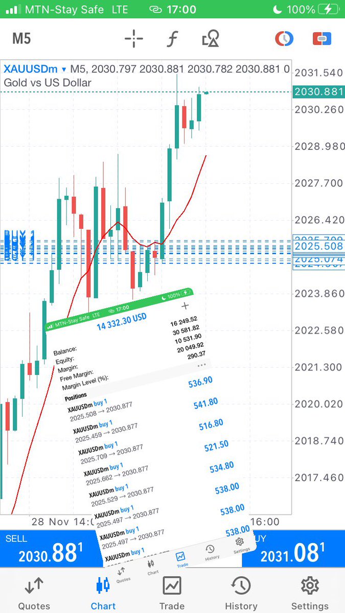 PipsFanatic's tweet image. Done!! #learning #itcanonlygetbetter