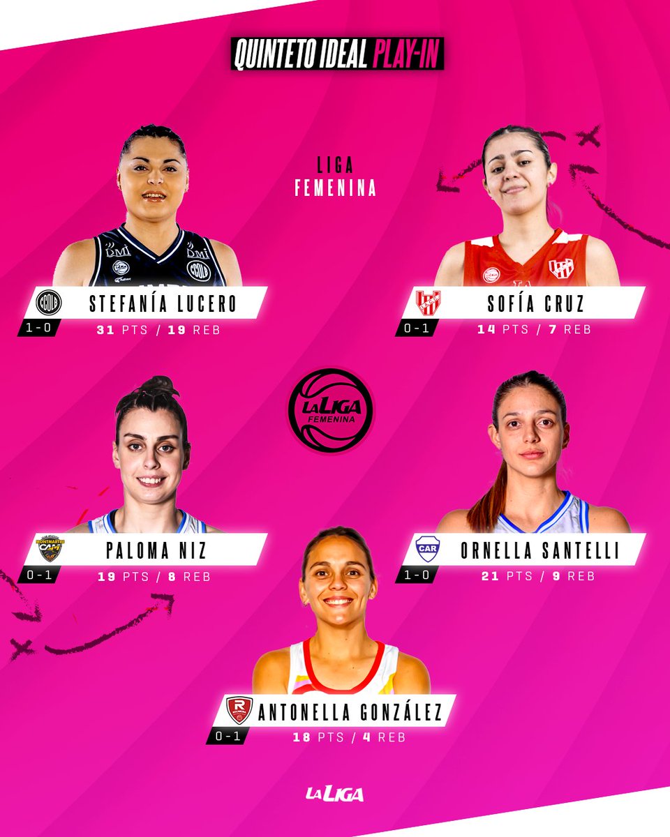 🖐️ Este fue el 𝐐𝐮𝐢𝐧𝐭𝐞𝐭𝐨 𝐈𝐝𝐞𝐚𝐥 de los Play-In